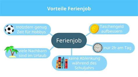 ferienjob ab 14 jahren schweiz|Ferienjobs für 14 Jährige Schüler Jobs